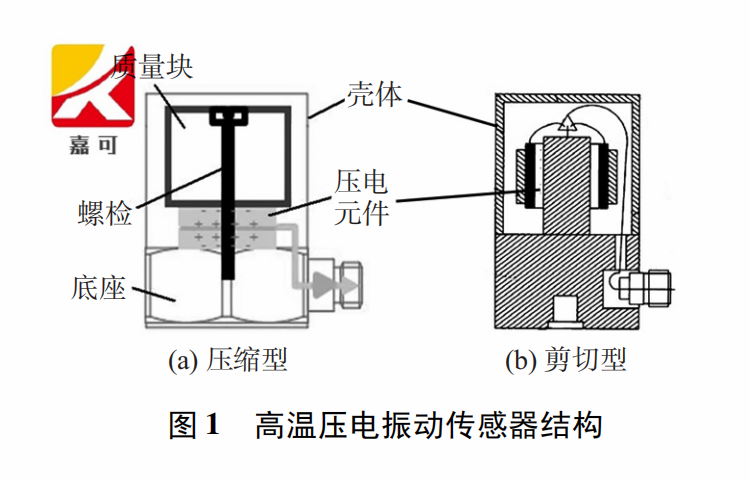 壓電振動(dòng)傳感器圖1.png