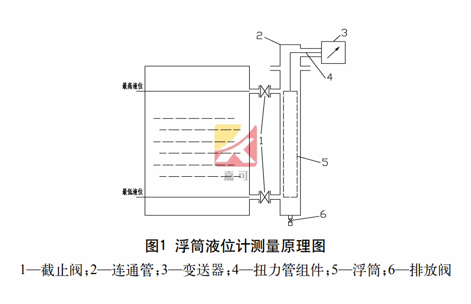 浮筒液位計.png